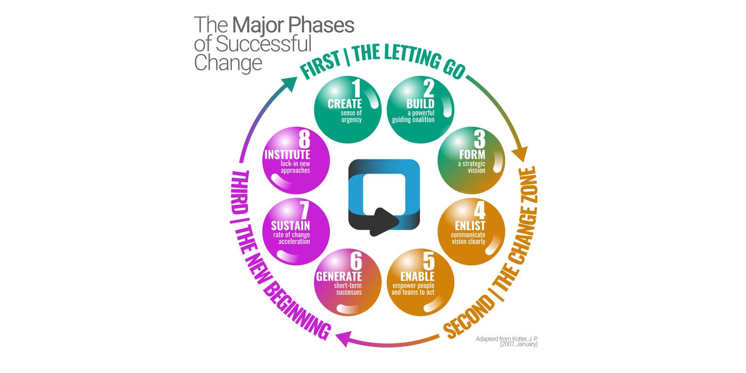 Strategic Shift towards Achieving Success at Leicester